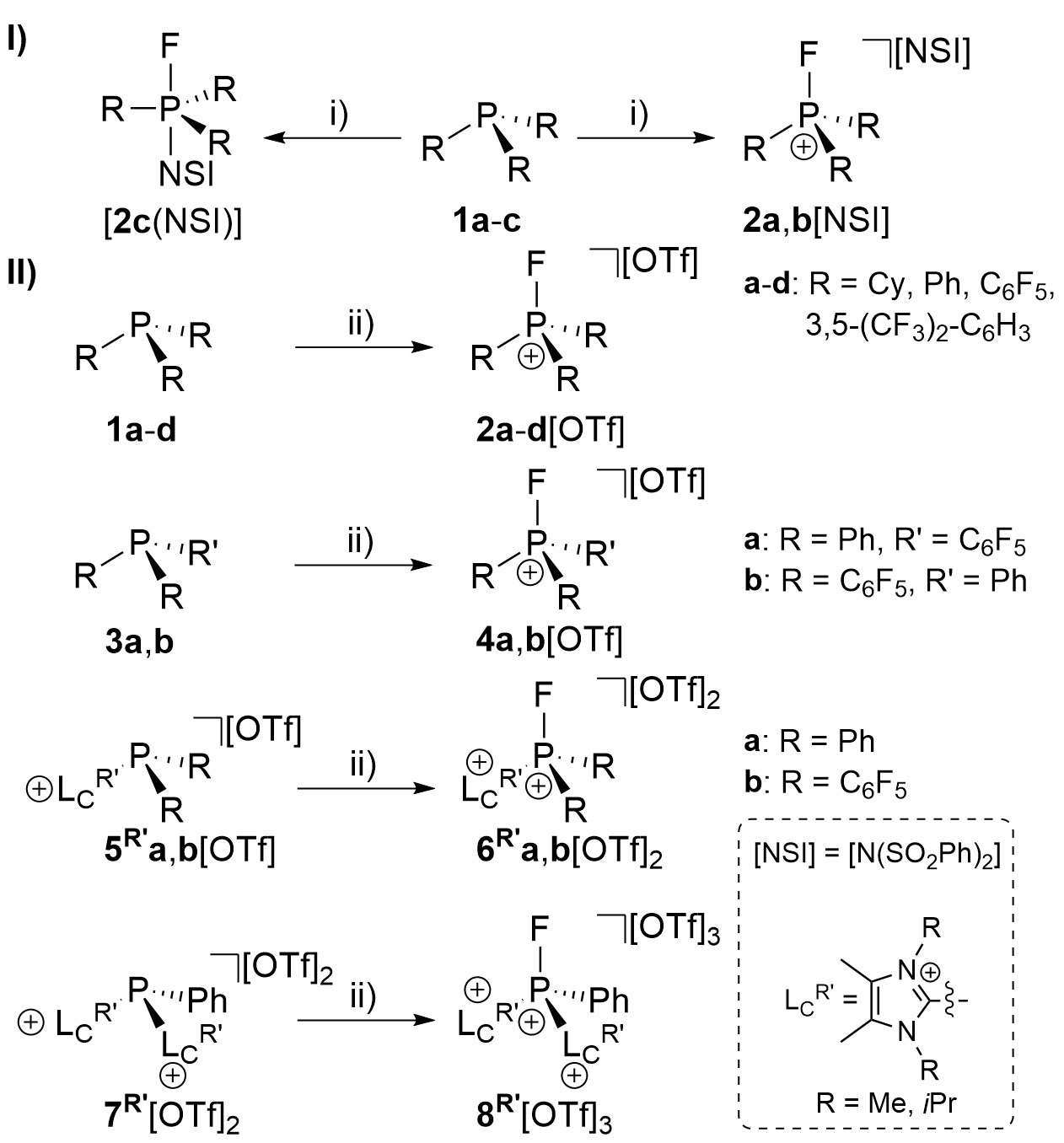 EPCs