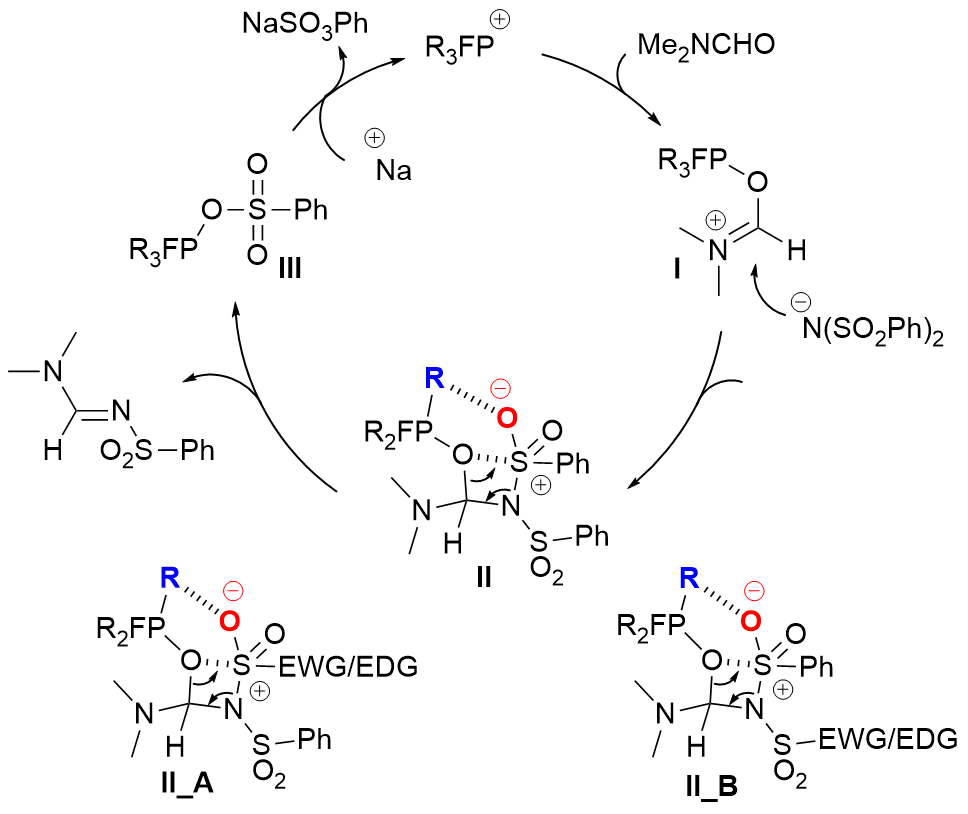 EPCs